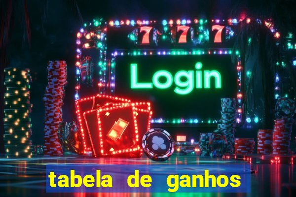 tabela de ganhos fortune tiger